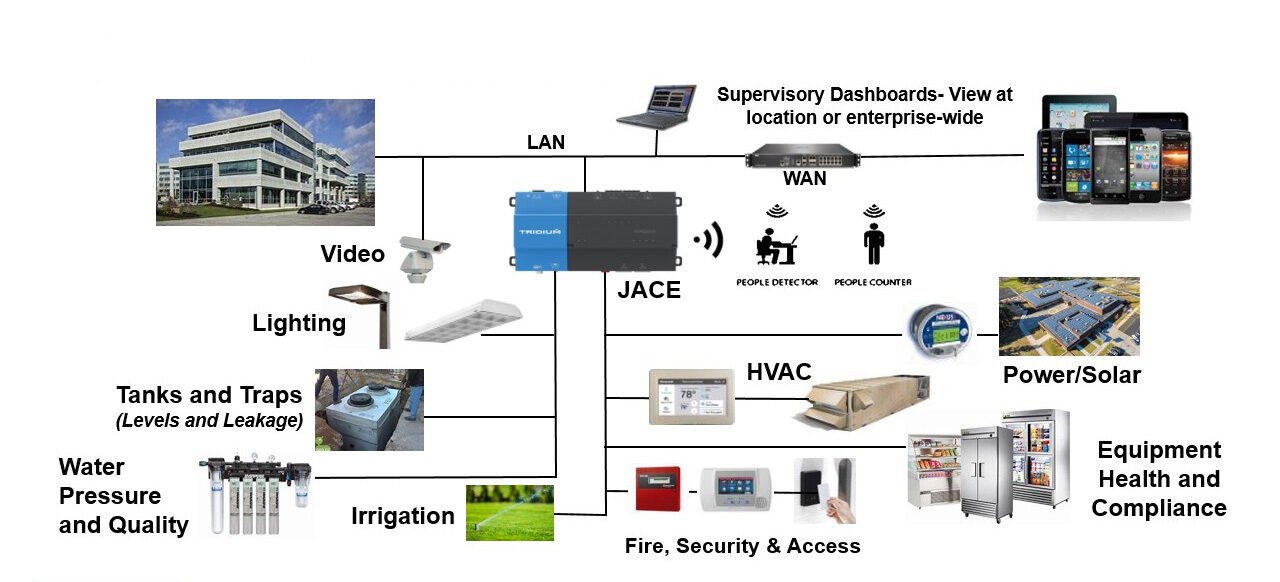 3rd Party System Integration-2