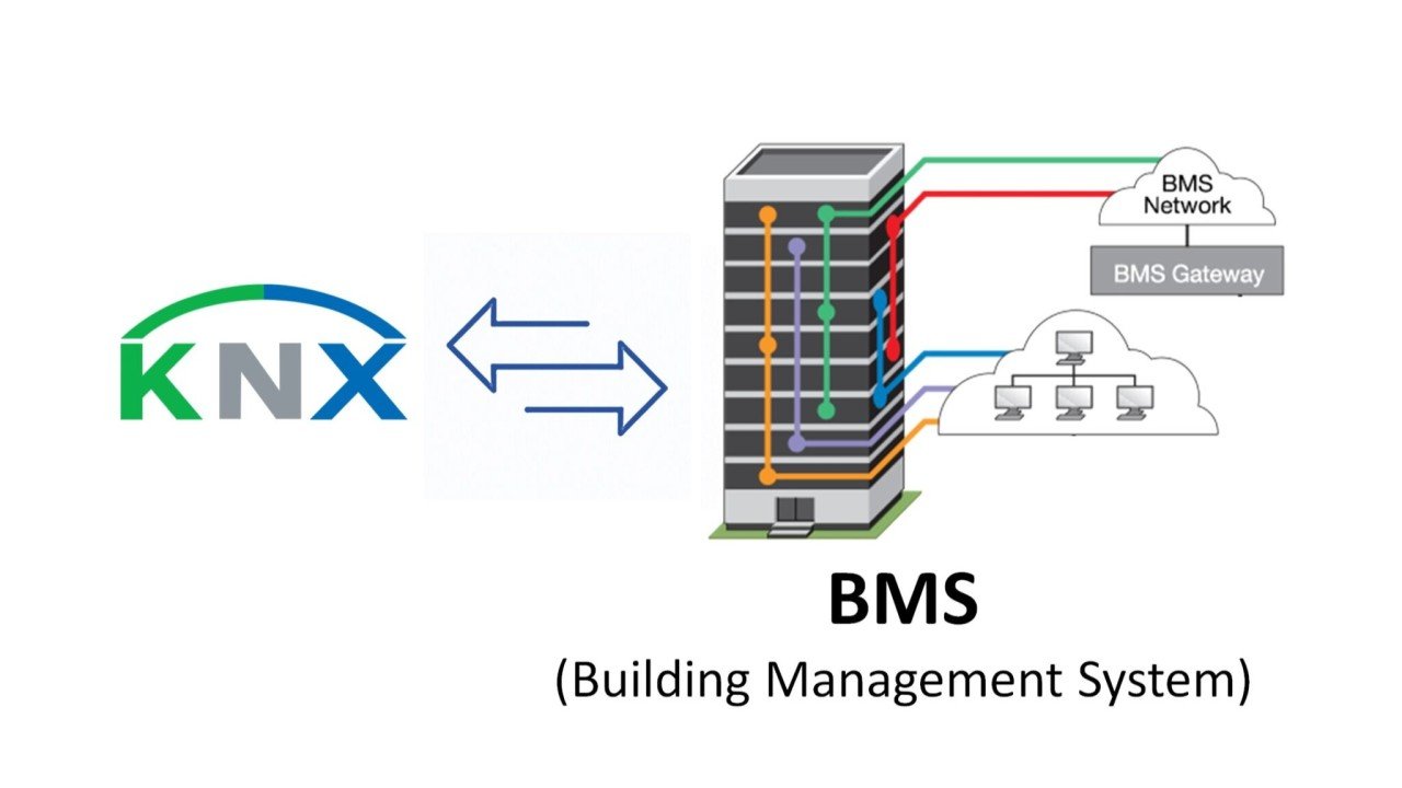 3rd Party System Integration-3