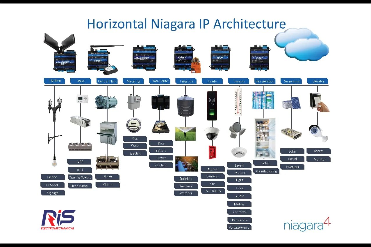 3rd-Party-System-Integration