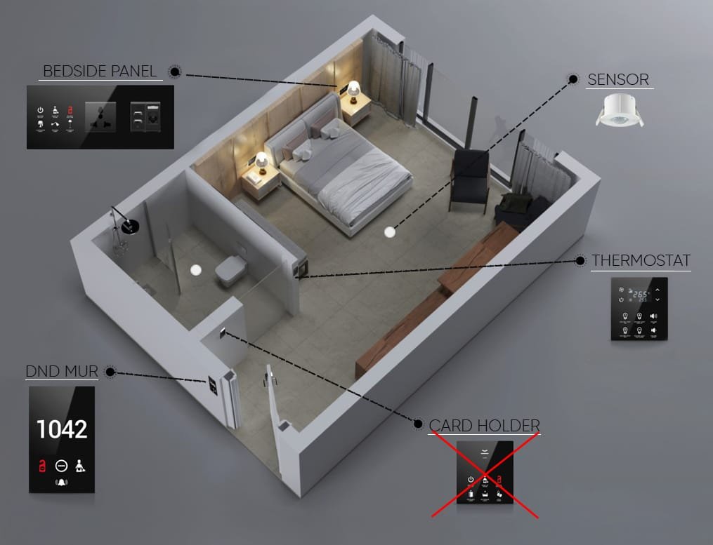 GRMS & HOME AUTOMATION (2)